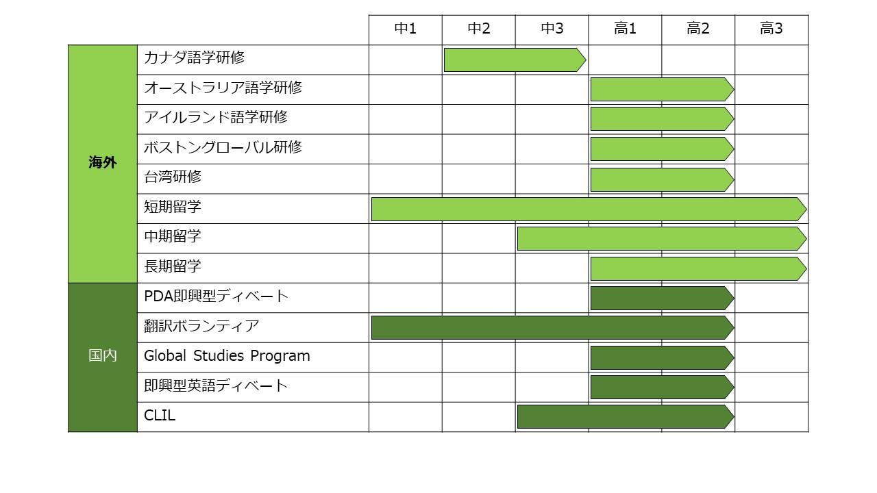 グローバル教育プログラム一覧.jpg