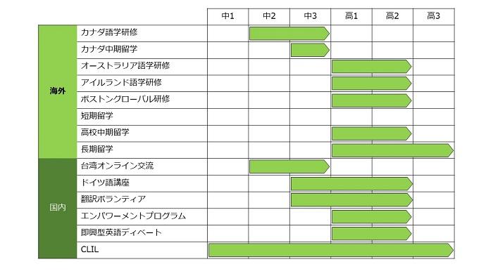 グローバル教育プログラム一覧.jpg