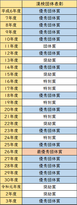 一覧表