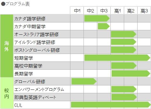 プログラム表
