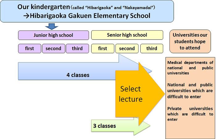 Course Guidance