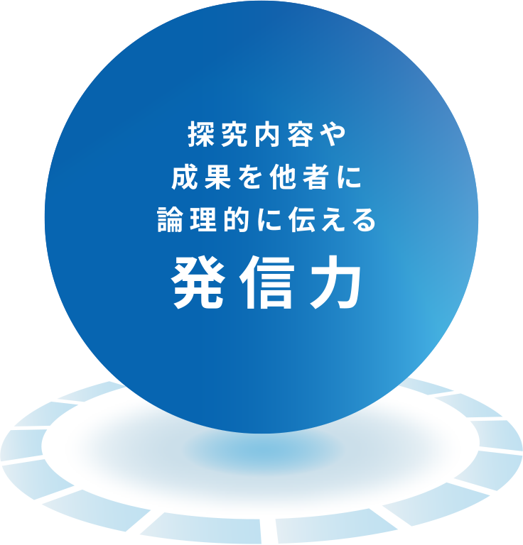 探究内容や成果を他者に論理的に伝える発信力
