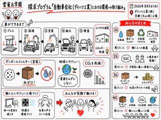 雲雀ケ丘学園 探究プログラム_ 自動車会社(ダイハツ工業)における環境への取り組み_まとめ_R.jpg