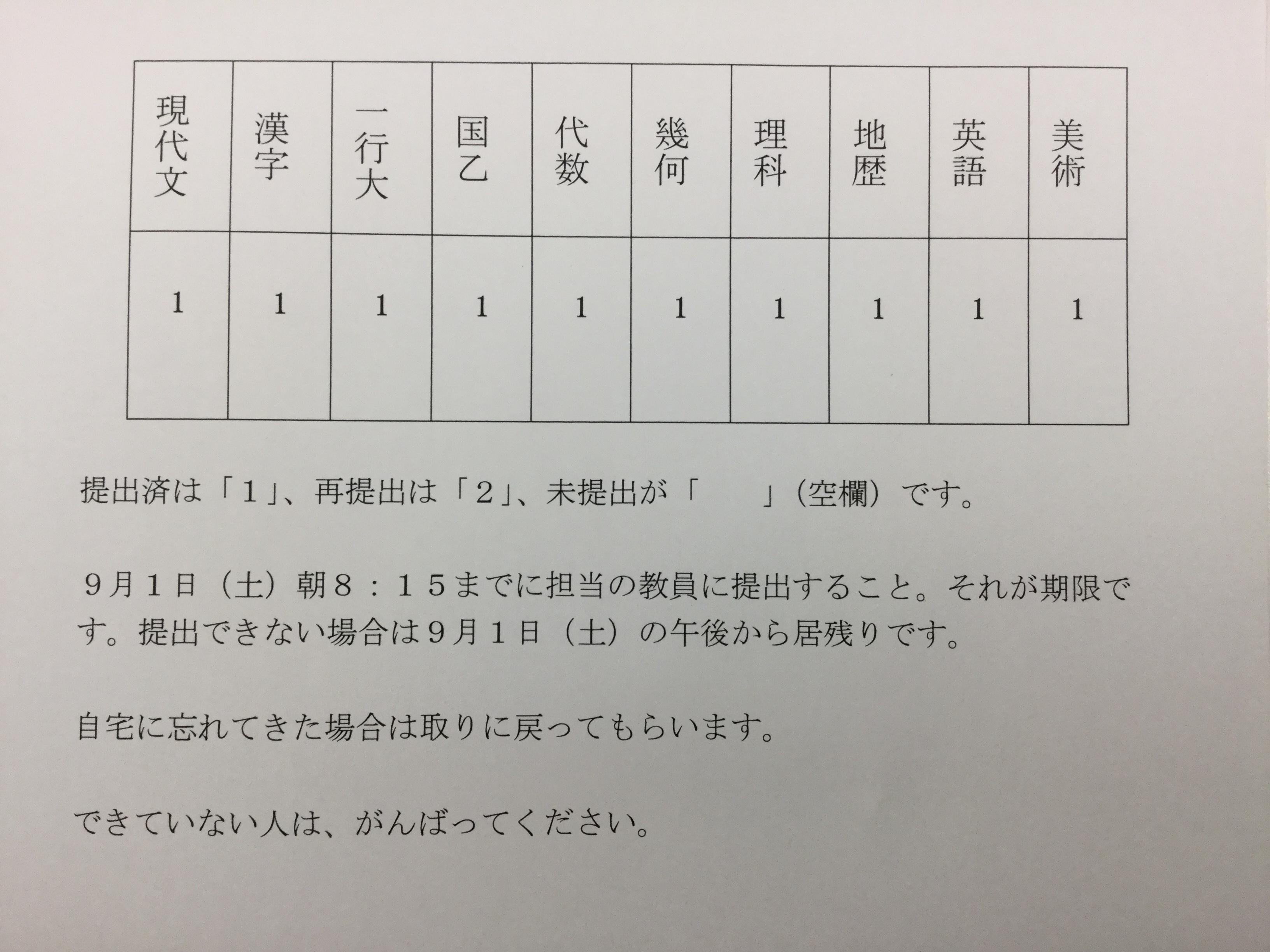 夏休みの宿題提出状況 高3学年通信 65期生 学校ブログ 雲雀丘学園中学校 高等学校