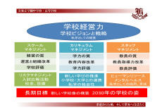 中期経営計画 中期経営計画