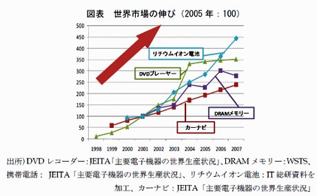 %E4%B8%96%E7%95%8C%E5%B8%82%E5%A0%B4%E3%81%AE%E4%BC%B8%E3%81%B3.JPG