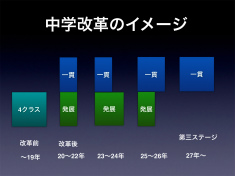 %E4%B8%AD%E5%AD%A6%E6%94%B9%E9%9D%A9%E3%81%AE%E3%82%A4%E3%83%A1%E3%83%BC%E3%82%B8_1.jpg