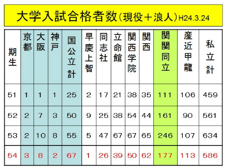 %E5%A4%A7%E5%AD%A6%E5%85%A5%E8%A9%A6%E5%90%88%E6%A0%BC%E8%80%85%E6%95%B0.JPG