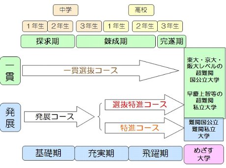 %E5%A4%A7%E9%98%AA%E7%A7%81%E5%AD%A6%E7%B5%8C%E5%96%B6%E8%80%8573.s.jpg