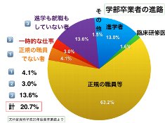 %E5%AD%A6%E9%83%A8%E5%8D%92%E6%A5%AD%E8%80%85%E3%81%AE%E9%80%B2%E8%B7%AF.jpg