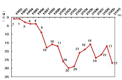 H22.5.21.JPG