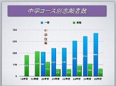 H25%E4%B8%AD%E5%AD%A6%E3%82%B3%E3%83%BC%E3%82%B9%E5%88%A5.jpg