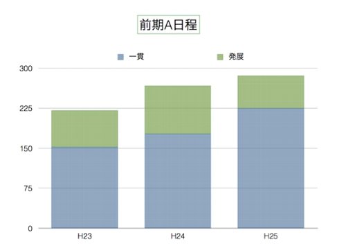 H25.01.11%E5%87%BA%E9%A1%98%E7%8A%B6%E6%B3%81.jpg