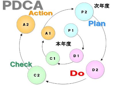 PDCA.JPG