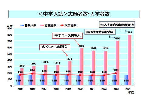 中学志願者グラフ.jpg