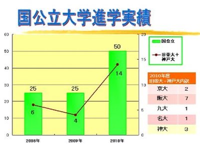 国公立大学進学実績.JPG