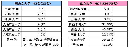 大学入試データ.JPG