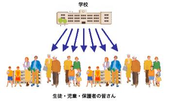 子ども安全連絡網02.jpg