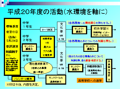 環境教育２.bmp