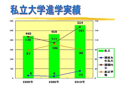 私立大学進学実績.JPG