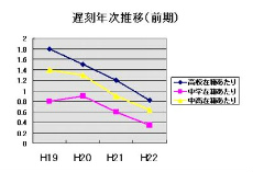 遅刻者グラフ.jpg