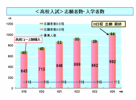 高校入試出願推移.jpg