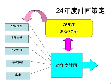 24年度への考え方縮小HP用.jpg