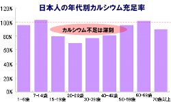 カルシウム不足