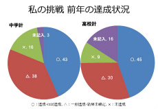 s%E4%B8%AD%E5%AD%A6%E5%AD%A6%E5%B9%B4%E6%87%87%E8%AB%87%E4%BC%9A%EF%BC%96.jpg