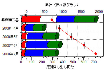 図書貸出0807.jpg