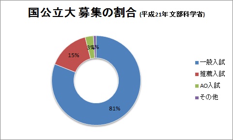 %E5%9B%BD%E5%85%AC%E7%AB%8B%E5%A4%A7%20%E5%8B%9F%E9%9B%86%E4%BA%BA%E5%93%A1%E3%81%AE%E5%89%B2%E5%90%88.jpg