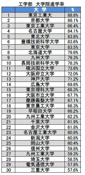 %E5%B7%A5%E5%AD%A6%E9%83%A8%E5%A4%A7%E5%AD%A6%E9%99%A2%E9%80%B2%E5%AD%A6%E7%8E%87.jpg