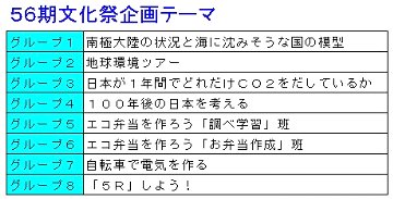 ５６期生通信 文化祭の学年企画のテーマが決定しました