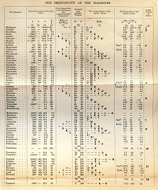 Mendeleev_Table_5th_II.jpg