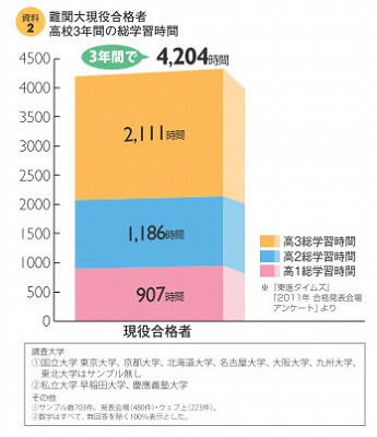 ６１期生通信 時間管理